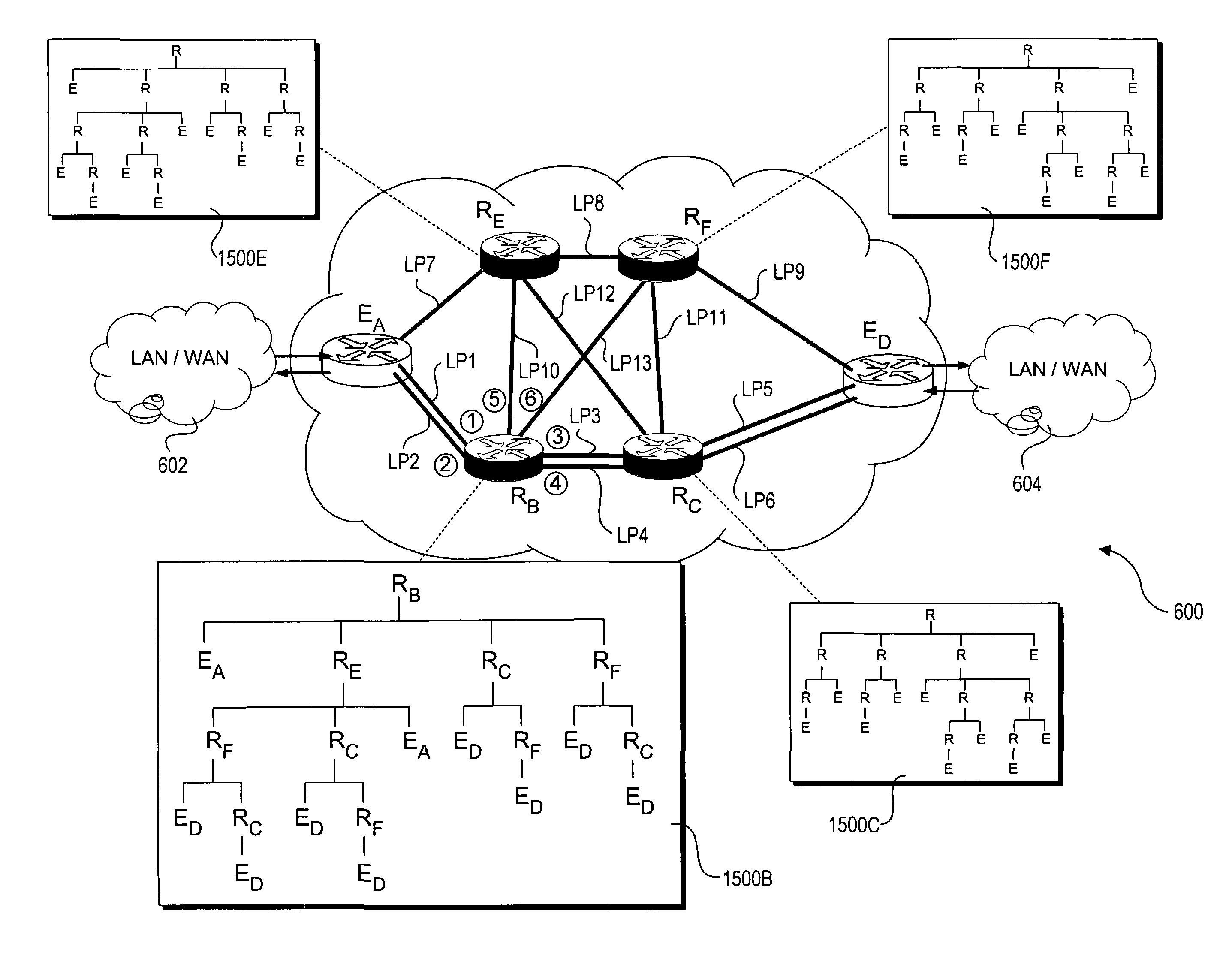Dynamic route discovery for optical switched networks using peer routing