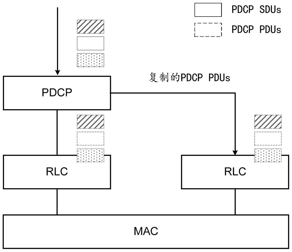 Method and device for multiplexing media access control layer