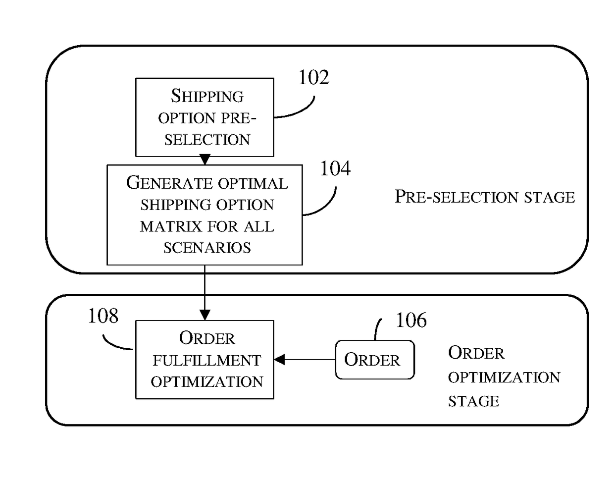 Real-time determination of delivery/shipping using multi-shipment rate cards