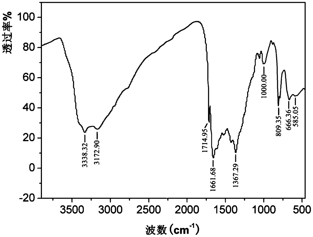 A kind of preparation method and application of hfc ceramic precursor