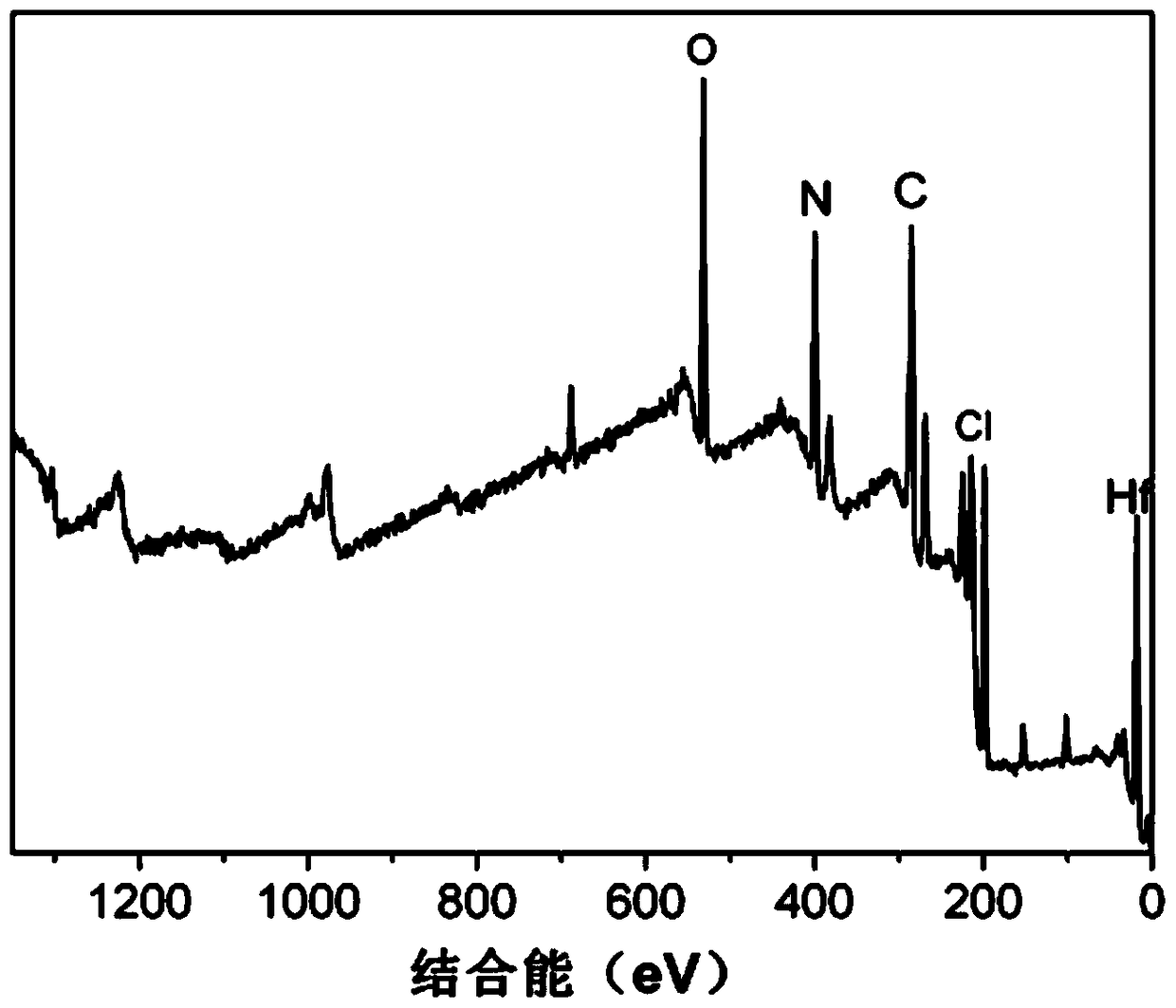 A kind of preparation method and application of hfc ceramic precursor