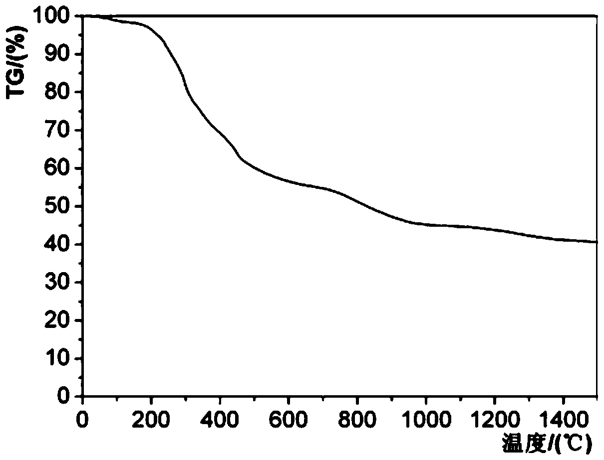 A kind of preparation method and application of hfc ceramic precursor