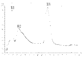 Malania oleifera lectin and method for preparing same