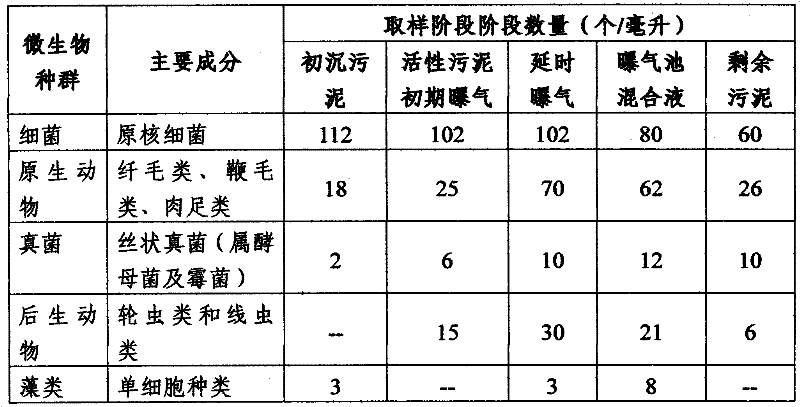 Method for effective sterilization and efficient hydration of primary sludge