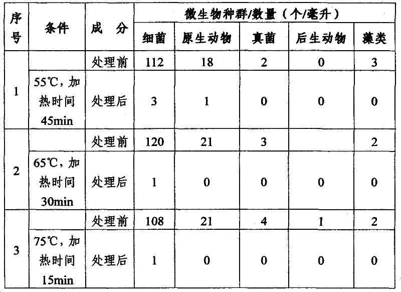 Method for effective sterilization and efficient hydration of primary sludge