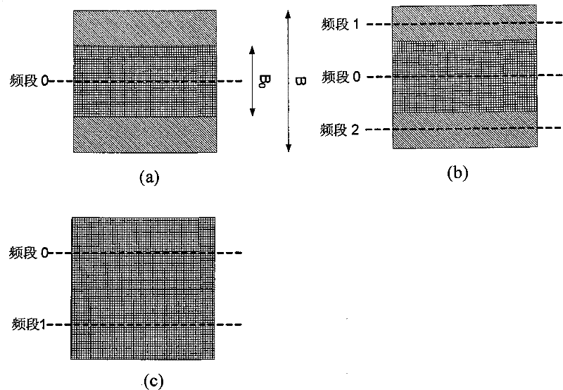 Indication method for large bandwidth system physical ascending control channel
