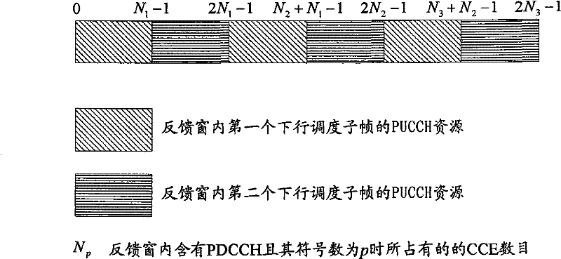 Indication method for large bandwidth system physical ascending control channel