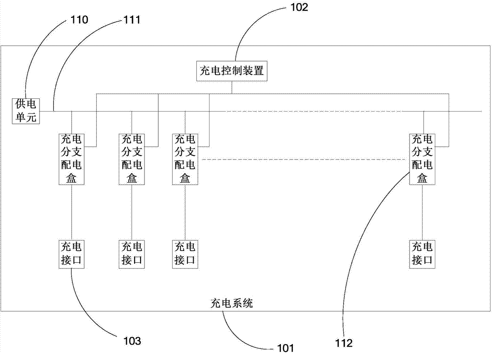 Electric vehicle charging control method, device and charging system