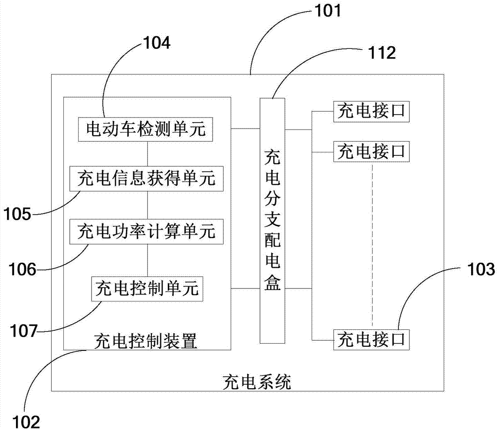 Electric vehicle charging control method, device and charging system