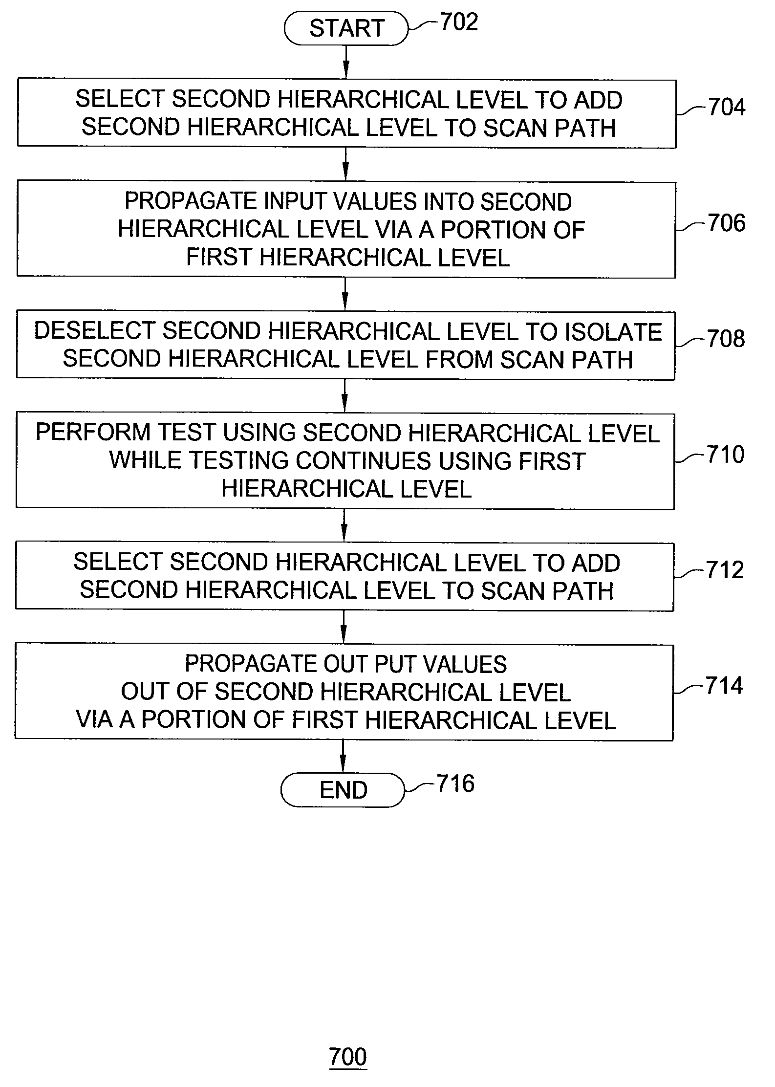 Apparatus and Method for Isolating Portions of a Scan Path of a System-on-Chip