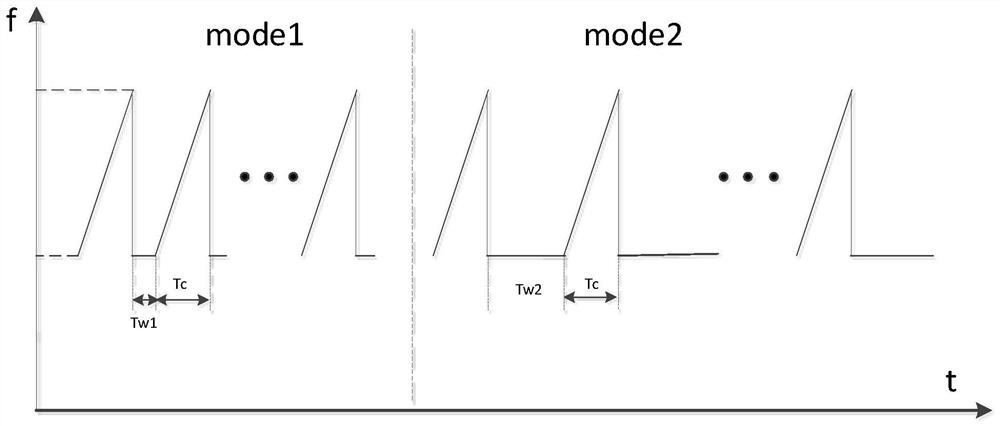 A method, system and medium for deblurring the velocity of environmental targets based on automotive radar