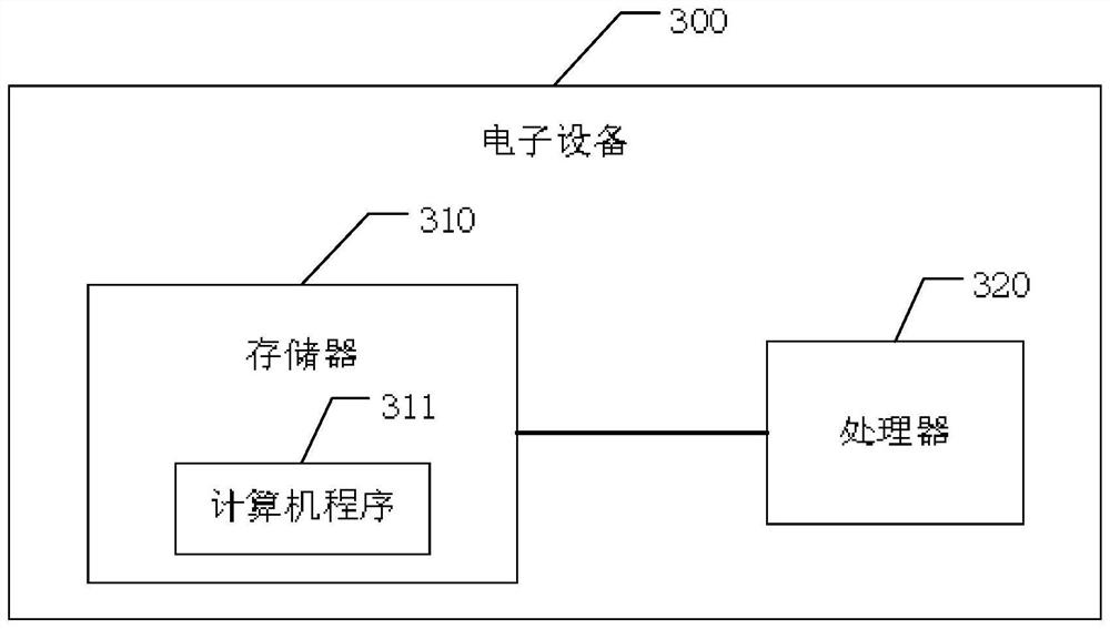 Sedimentary rock category identification method and device, electronic equipment and storage medium