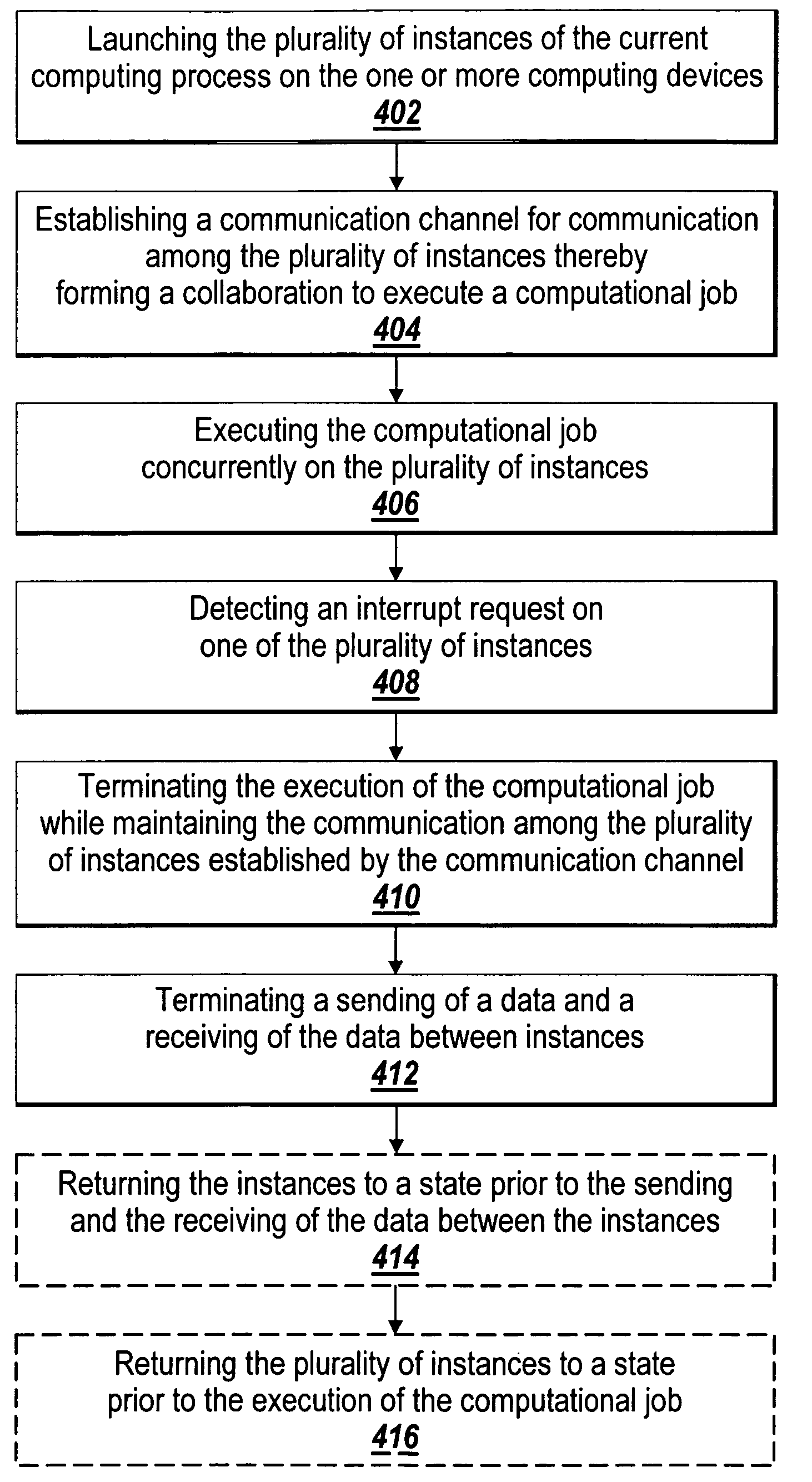 Exception handling in a concurrent computing process