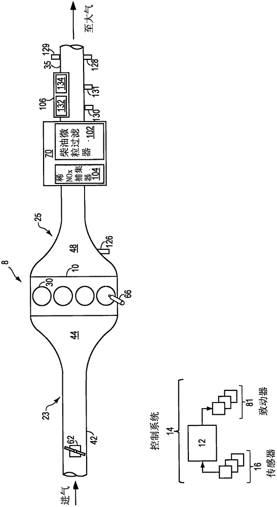 Method And System For Resistive-Type Particulate Matter Sensors