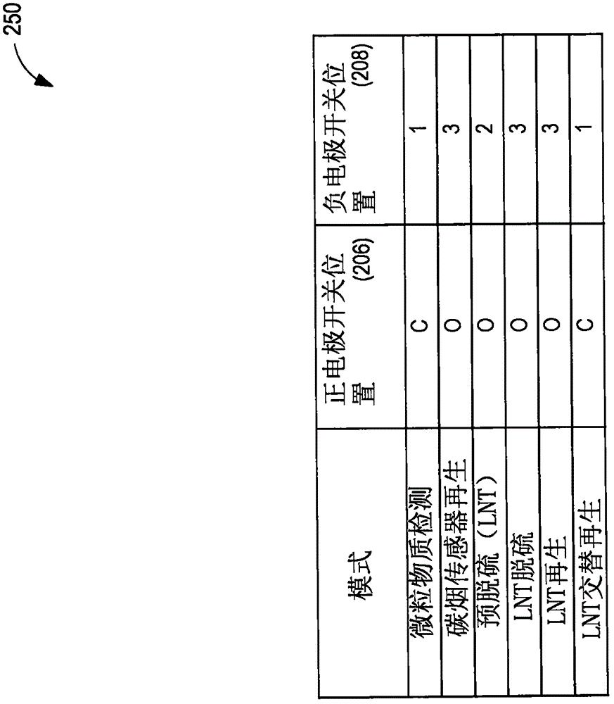 Method And System For Resistive-Type Particulate Matter Sensors