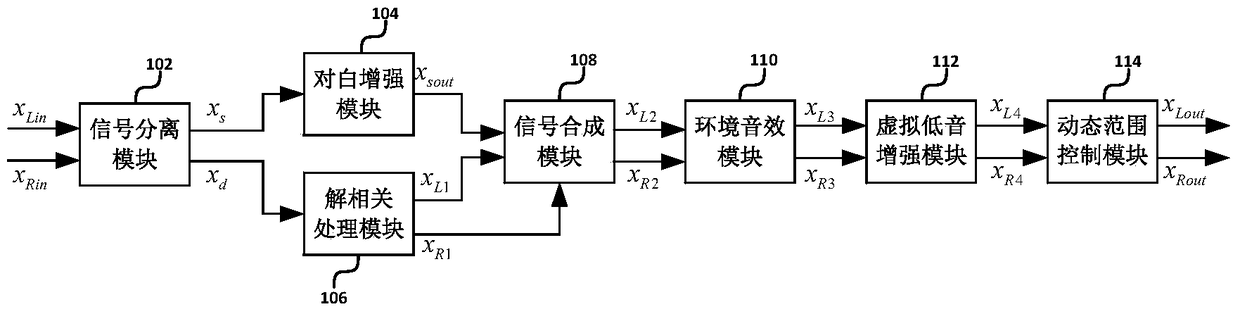 A Stereo Sound Enhancement System