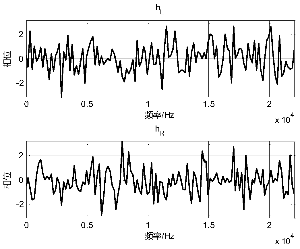 A Stereo Sound Enhancement System