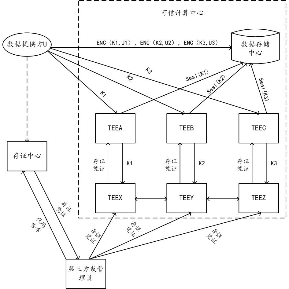 Method, device and system for obtaining data authorization