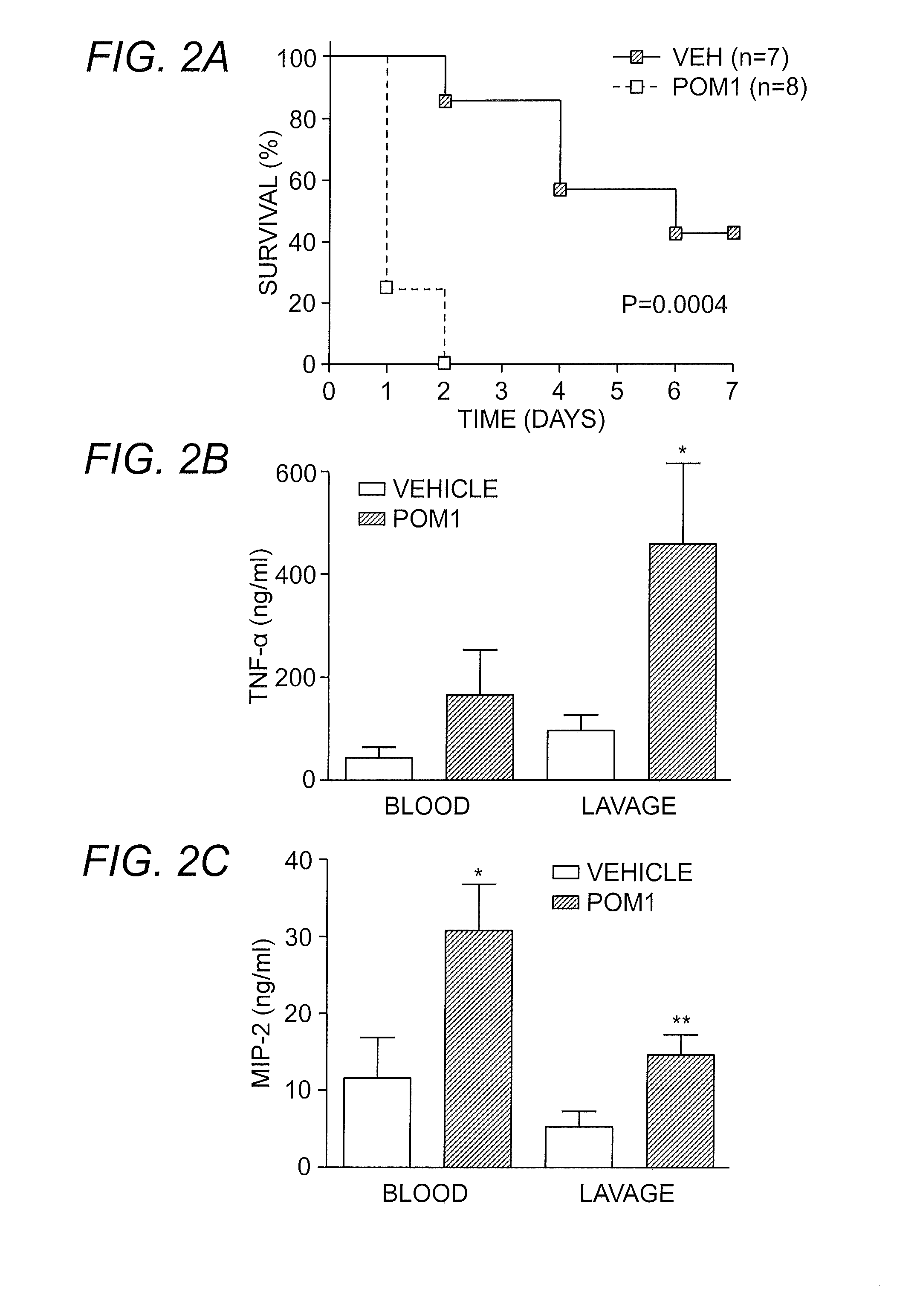 Attenuating or treating sepsis or septic shock