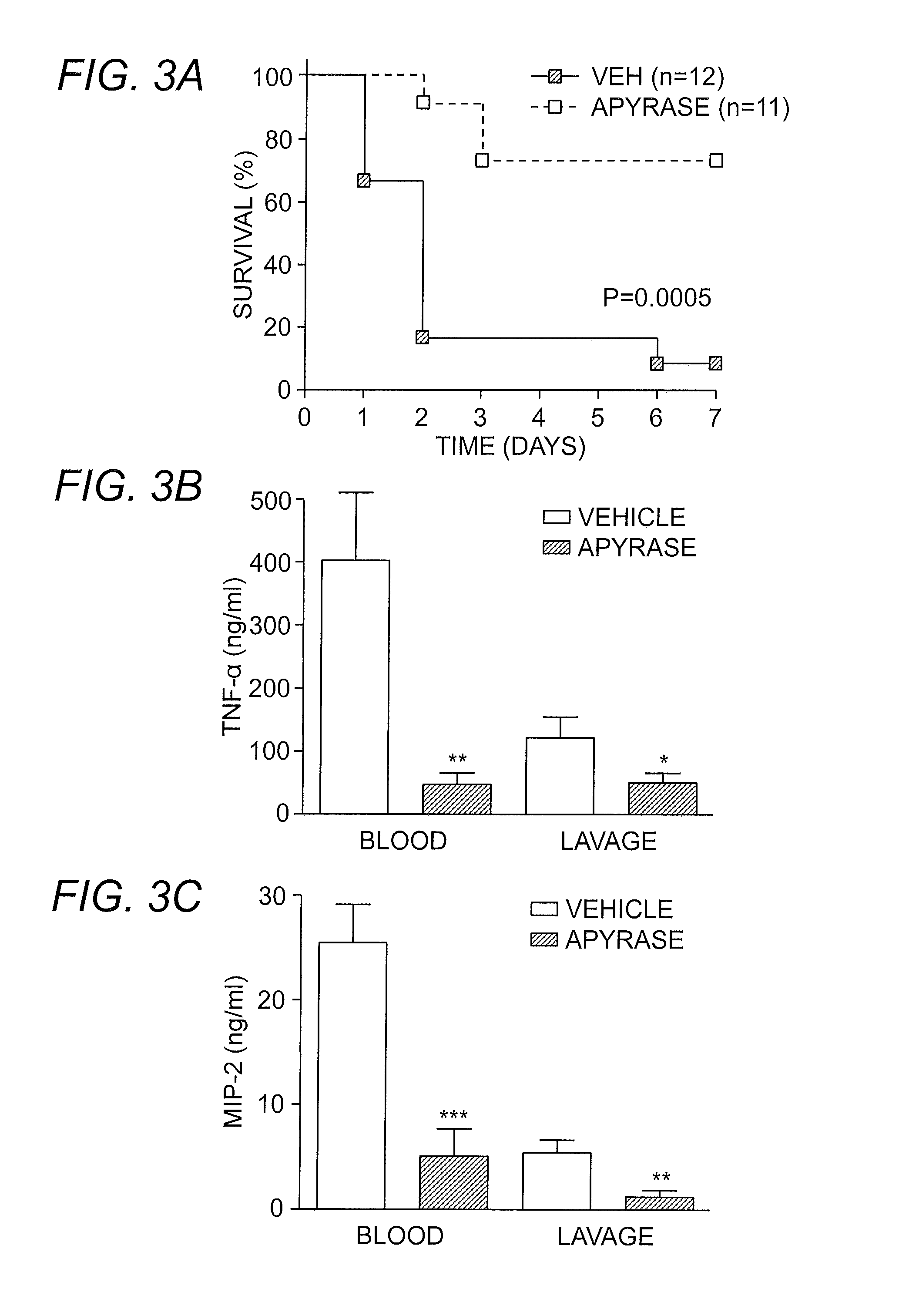 Attenuating or treating sepsis or septic shock