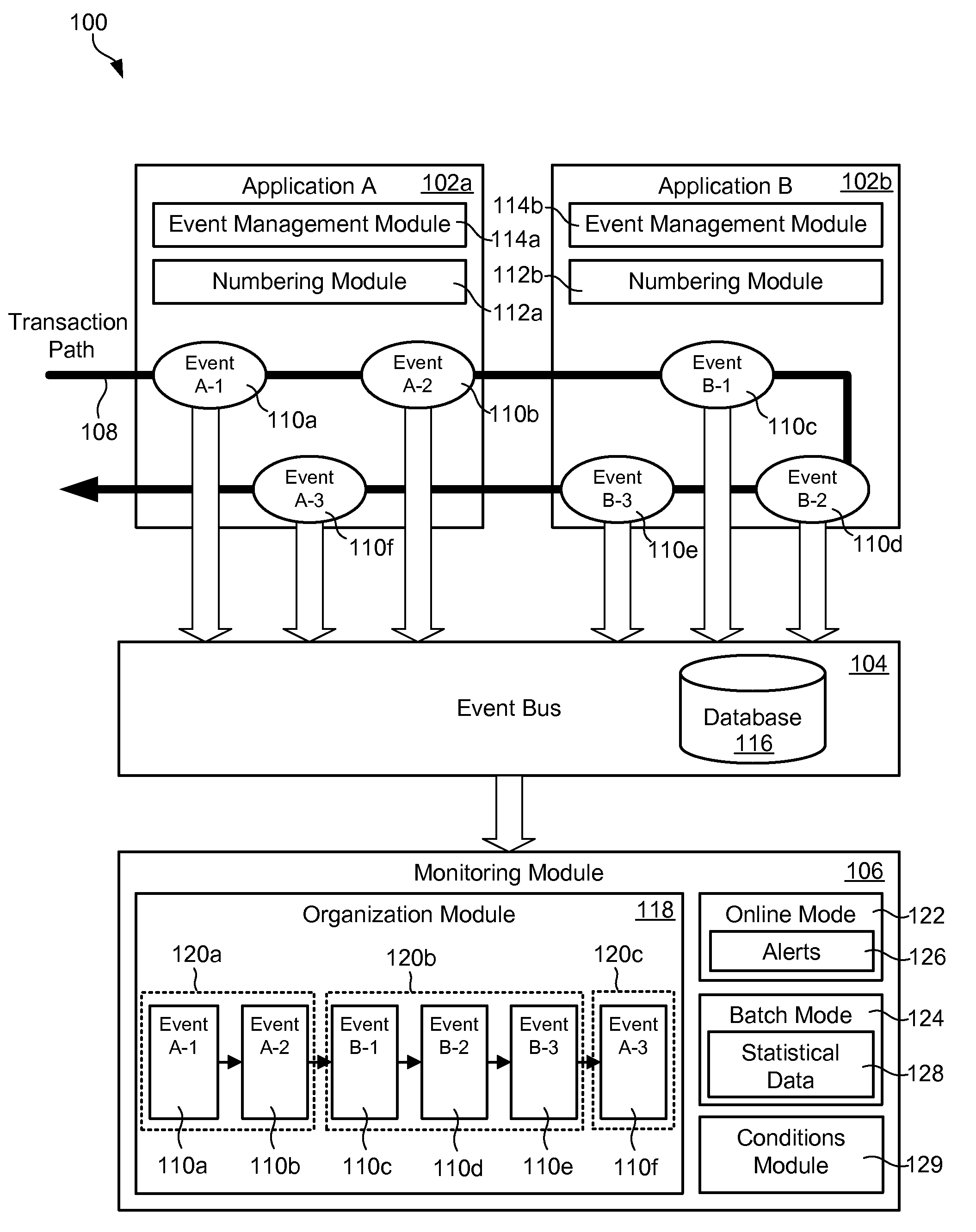 Multiple-application transaction monitoring facility for debugging and performance tuning