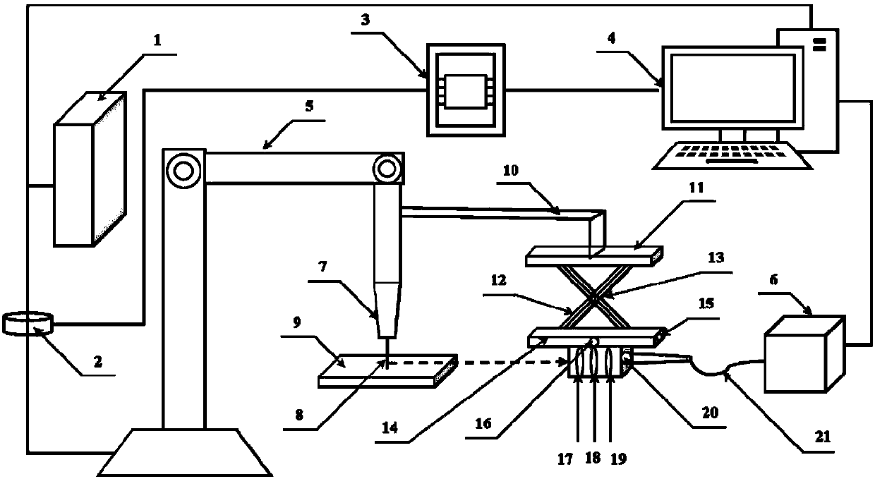 Metal additive manufacturing quality on-line detection system