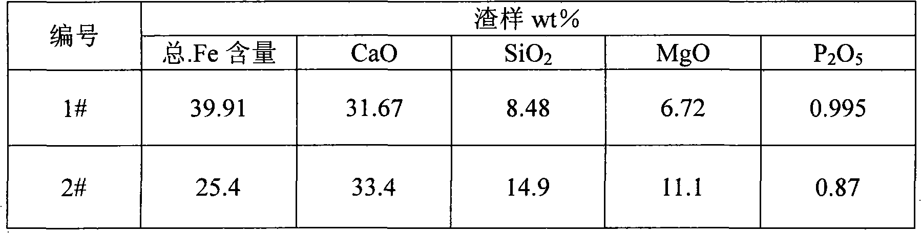 Ultra high power direct-current arc furnace deoxidation furnace-protective agent, making method and use thereof