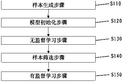 Artificial intelligence combat method based on deep learning and robot system