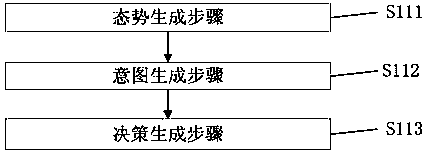 Artificial intelligence combat method based on deep learning and robot system