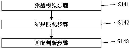 Artificial intelligence combat method based on deep learning and robot system