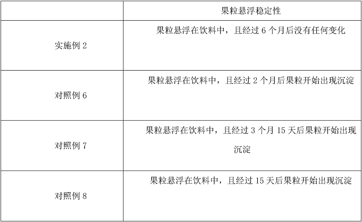 Preparation method of suspension drink containing mango and Hami melon granules