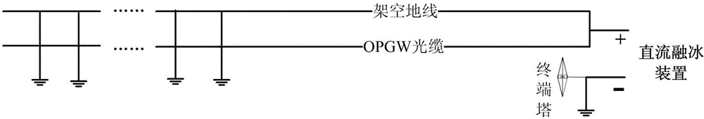 Single-pole ground loop type direct-current deicing method for overhead ground wire and OPGW (optical fiber composite overhead ground wire)