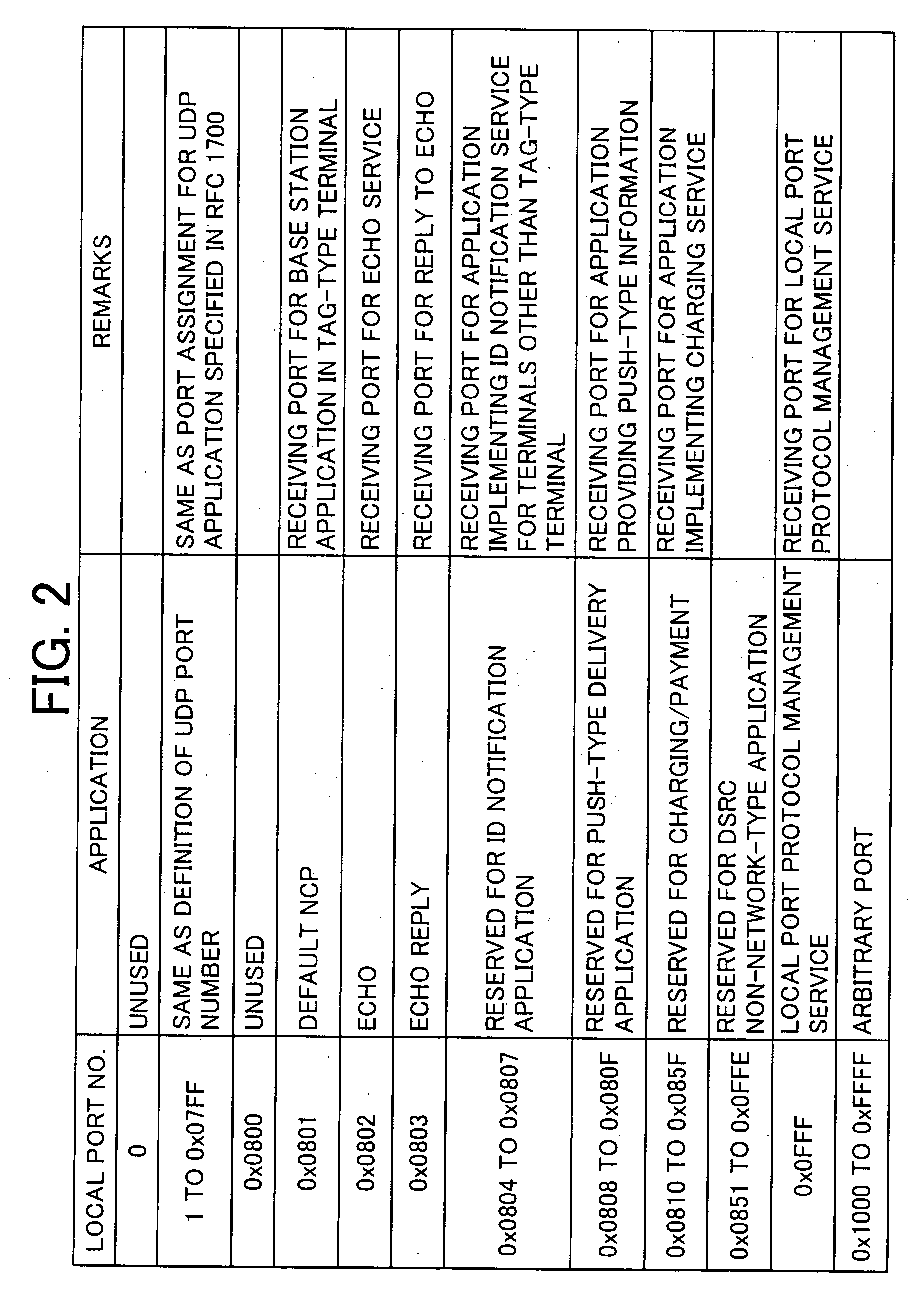 Between-load-and-vehicle communication system