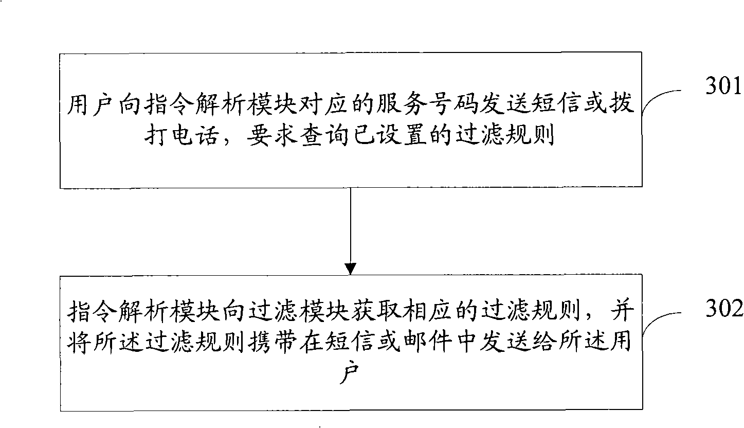 Method and system for filtering communication contents