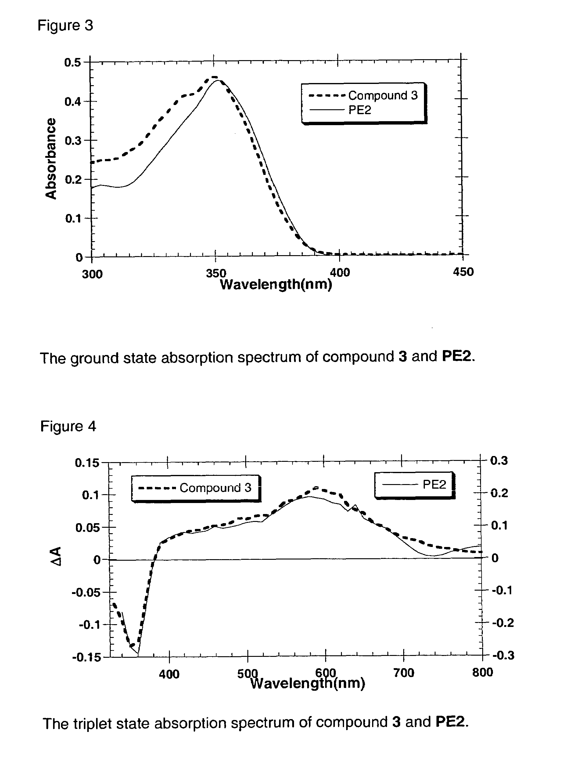 Liquid transition metal acetylide chromophores