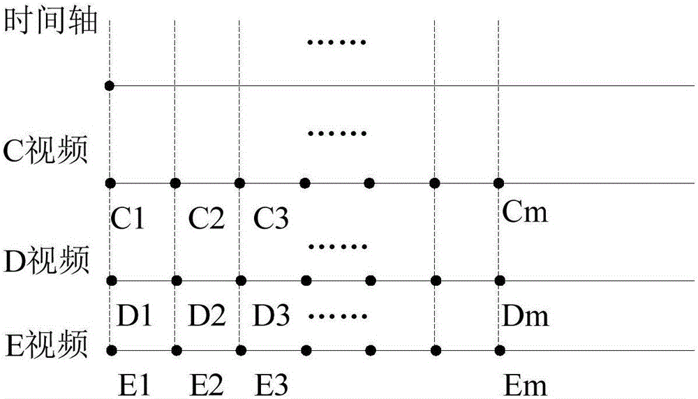 Video data synchronous transmission method, device and system