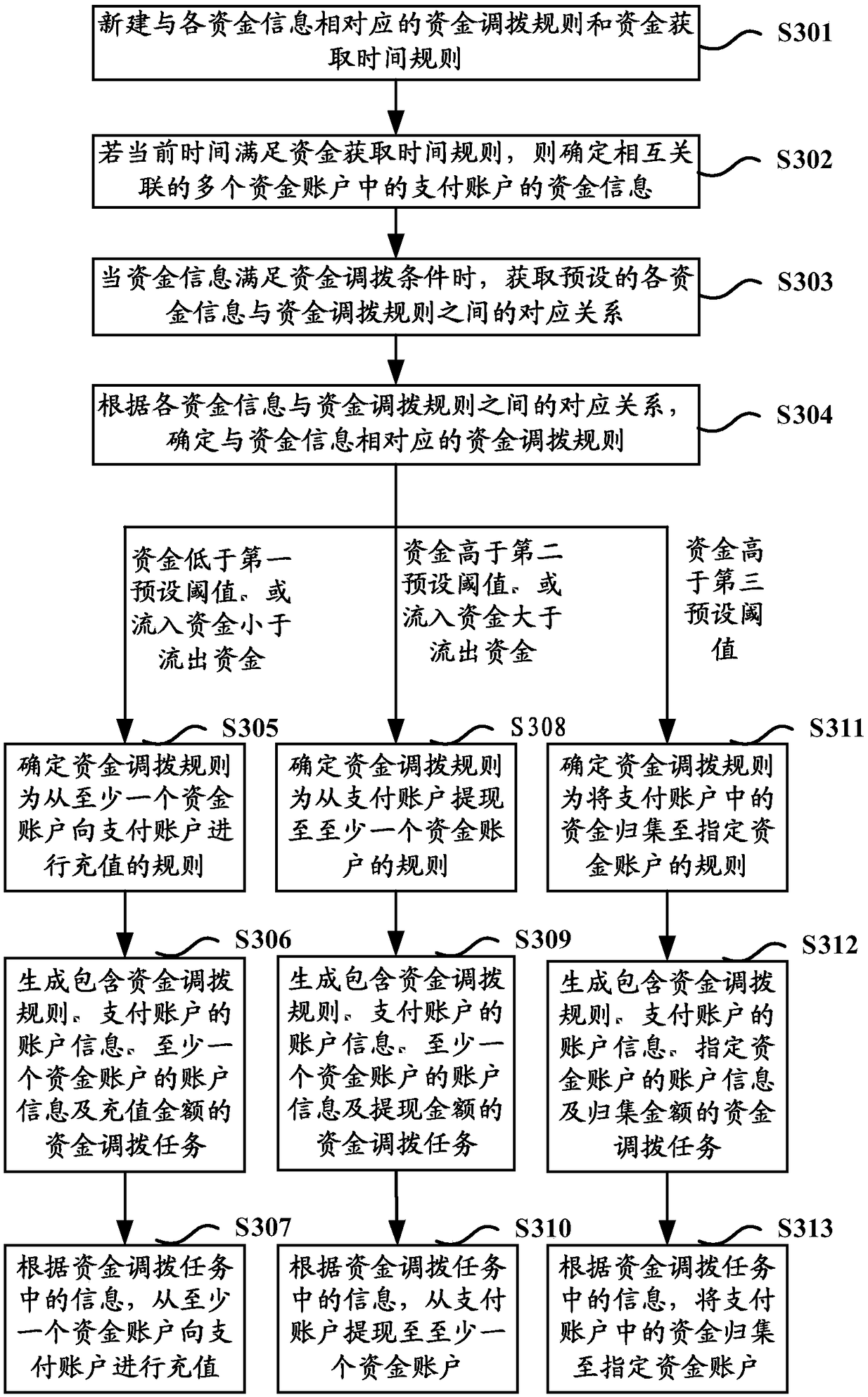Resource processing method and device