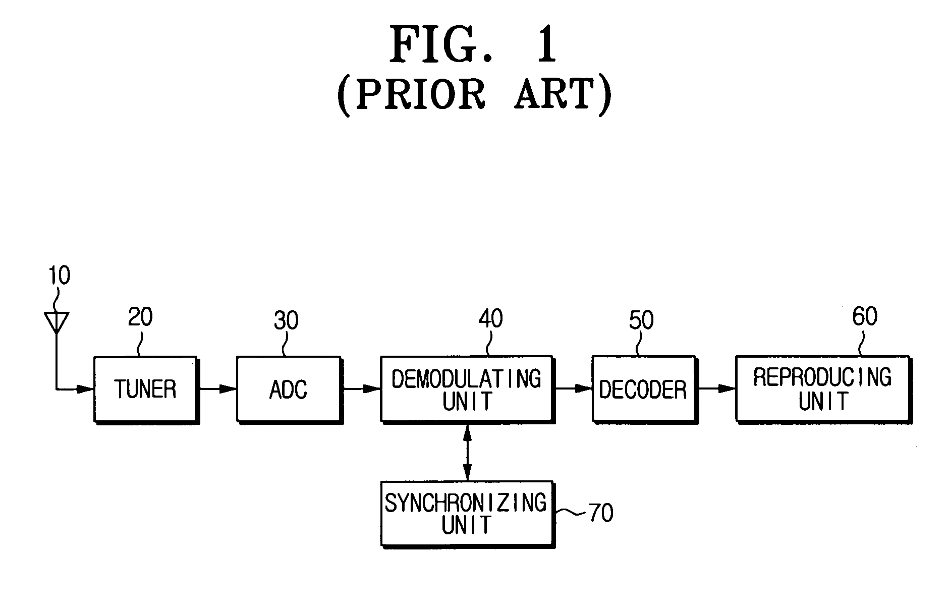 Method for compensating sampling frequency offset and OFDM signal receiving apparatus thereof