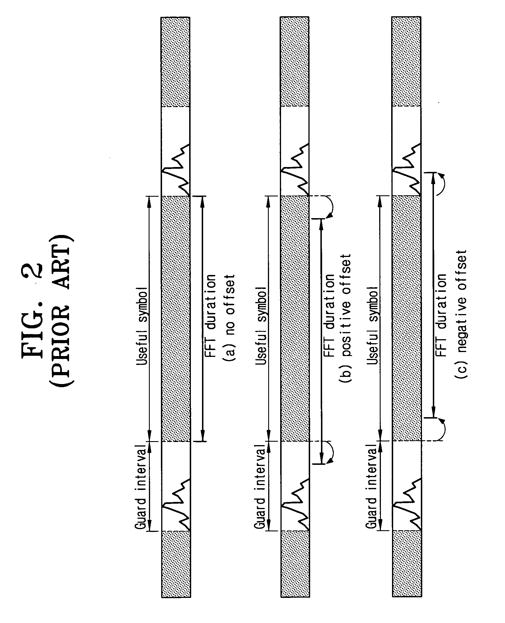 Method for compensating sampling frequency offset and OFDM signal receiving apparatus thereof