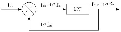 Regenerative frequency divider of broadband topological structure