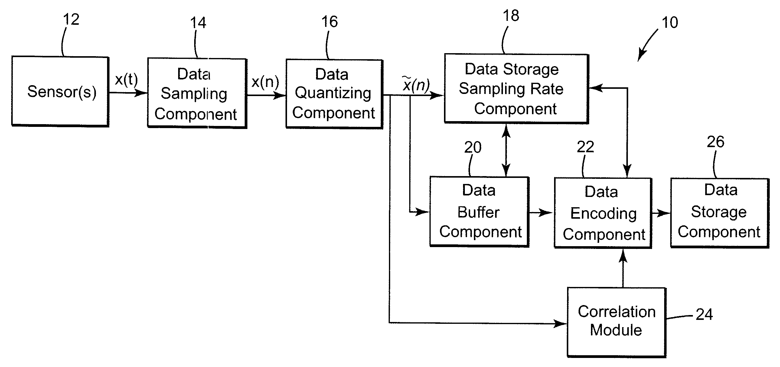 Method and system for efficient data collection and storage