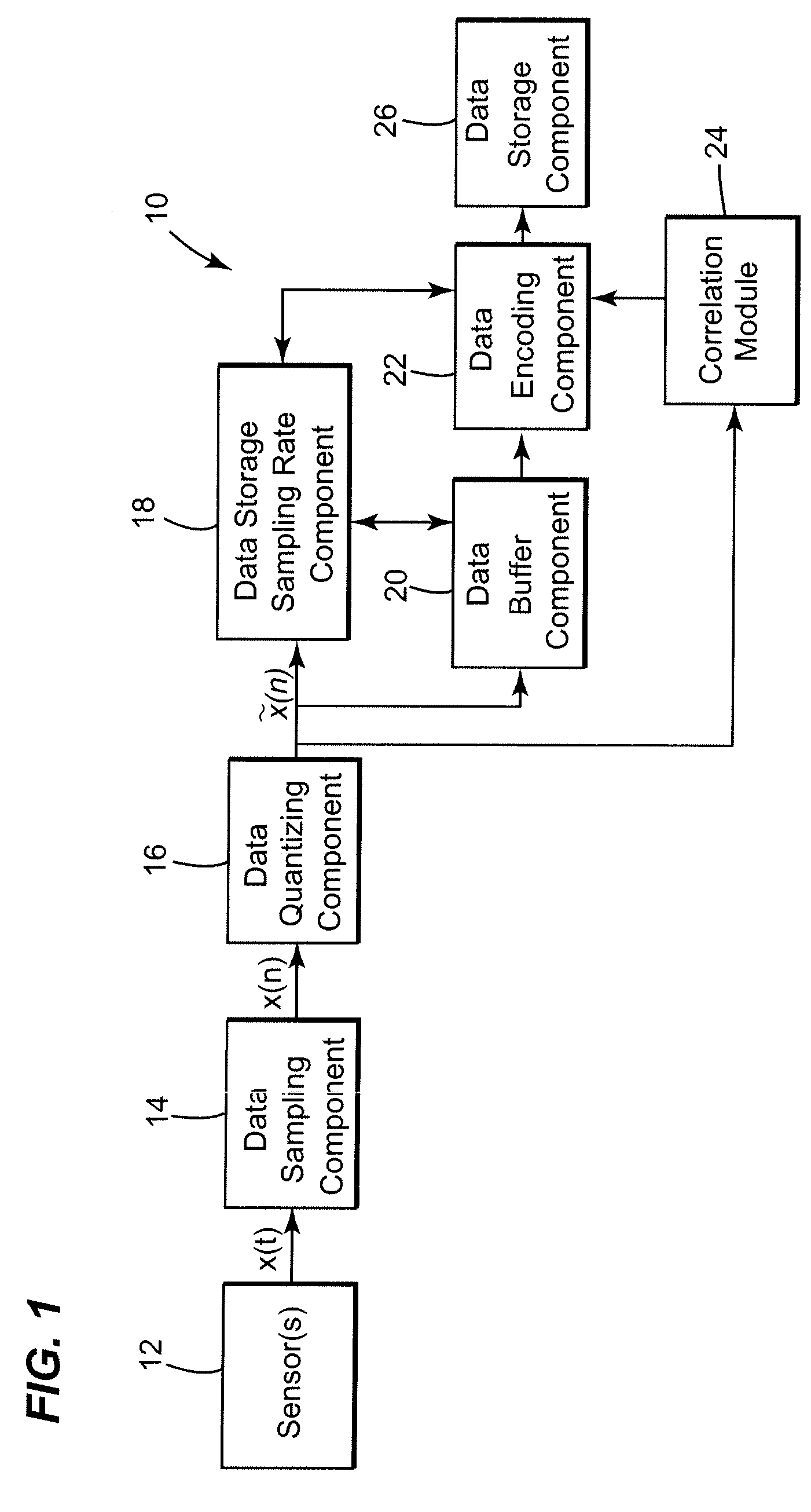 Method and system for efficient data collection and storage