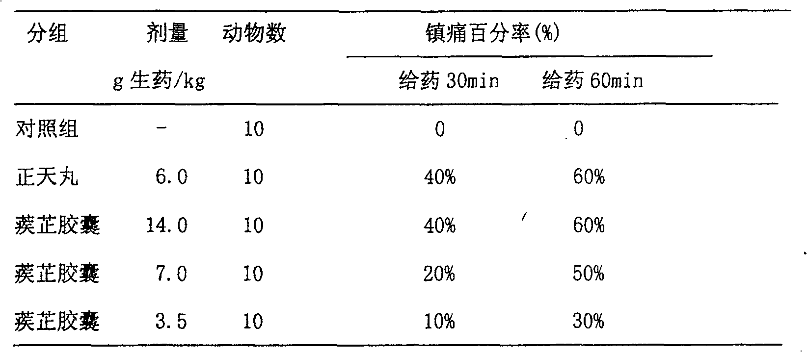 Chinese medicine for treating headache