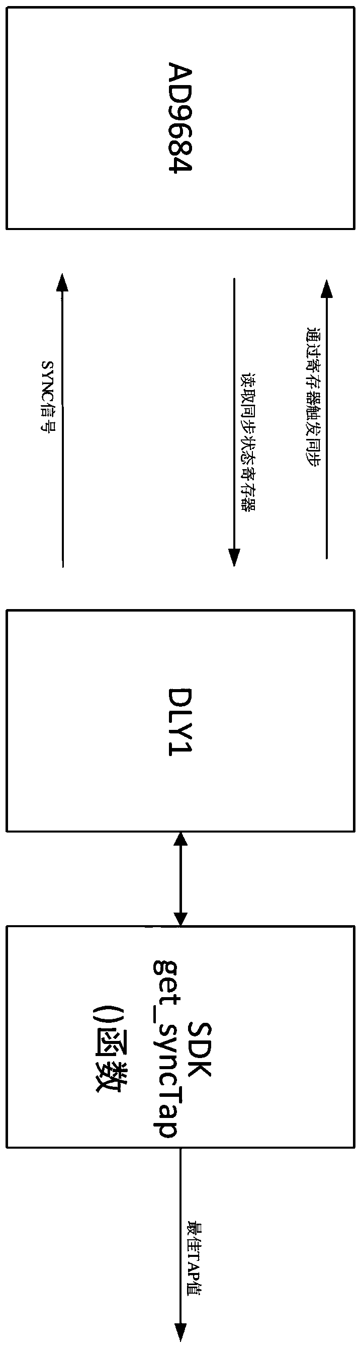 Synchronization system of large-scale acquisition array