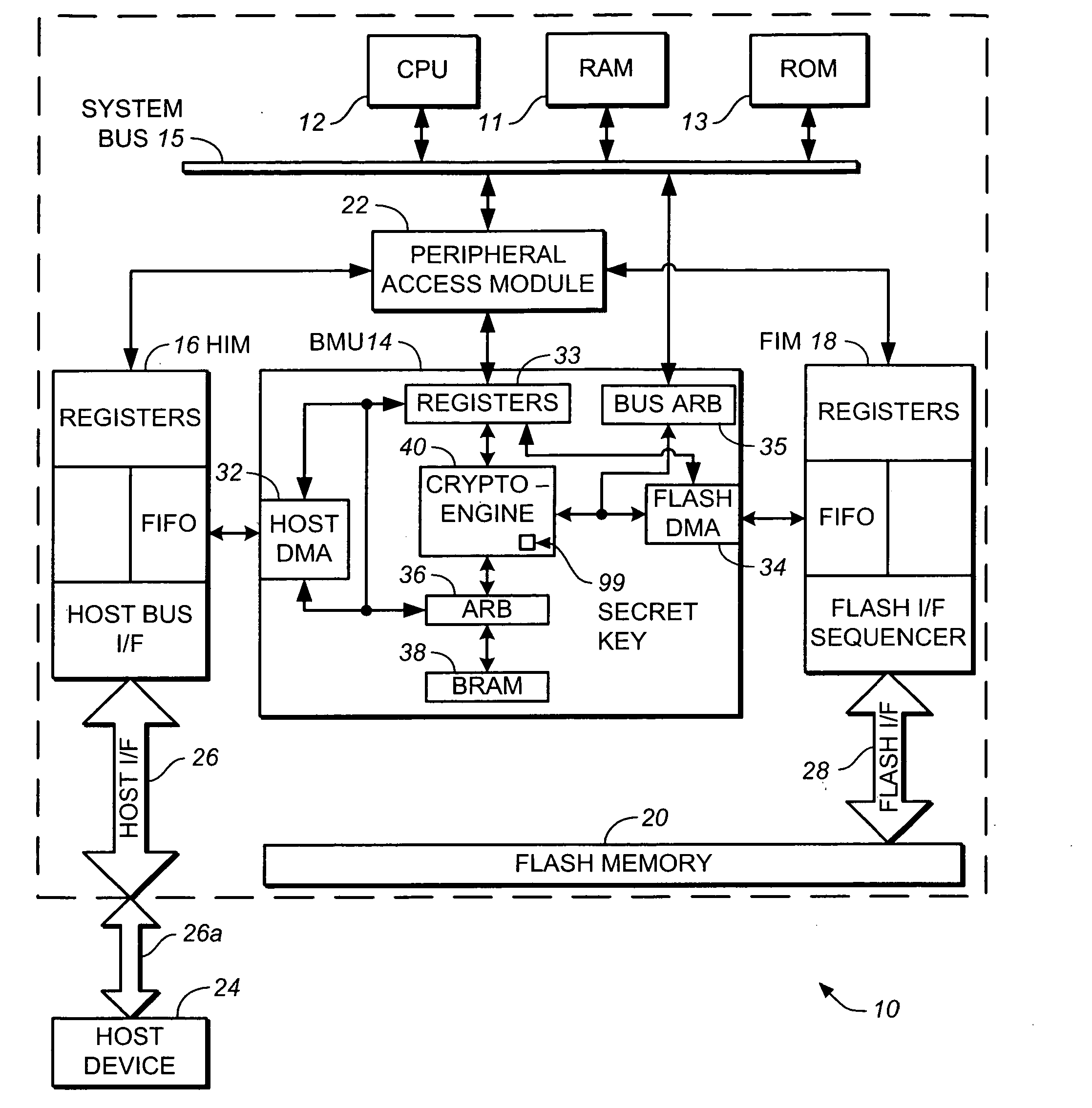 Methods used in a secure memory card with life cycle phases