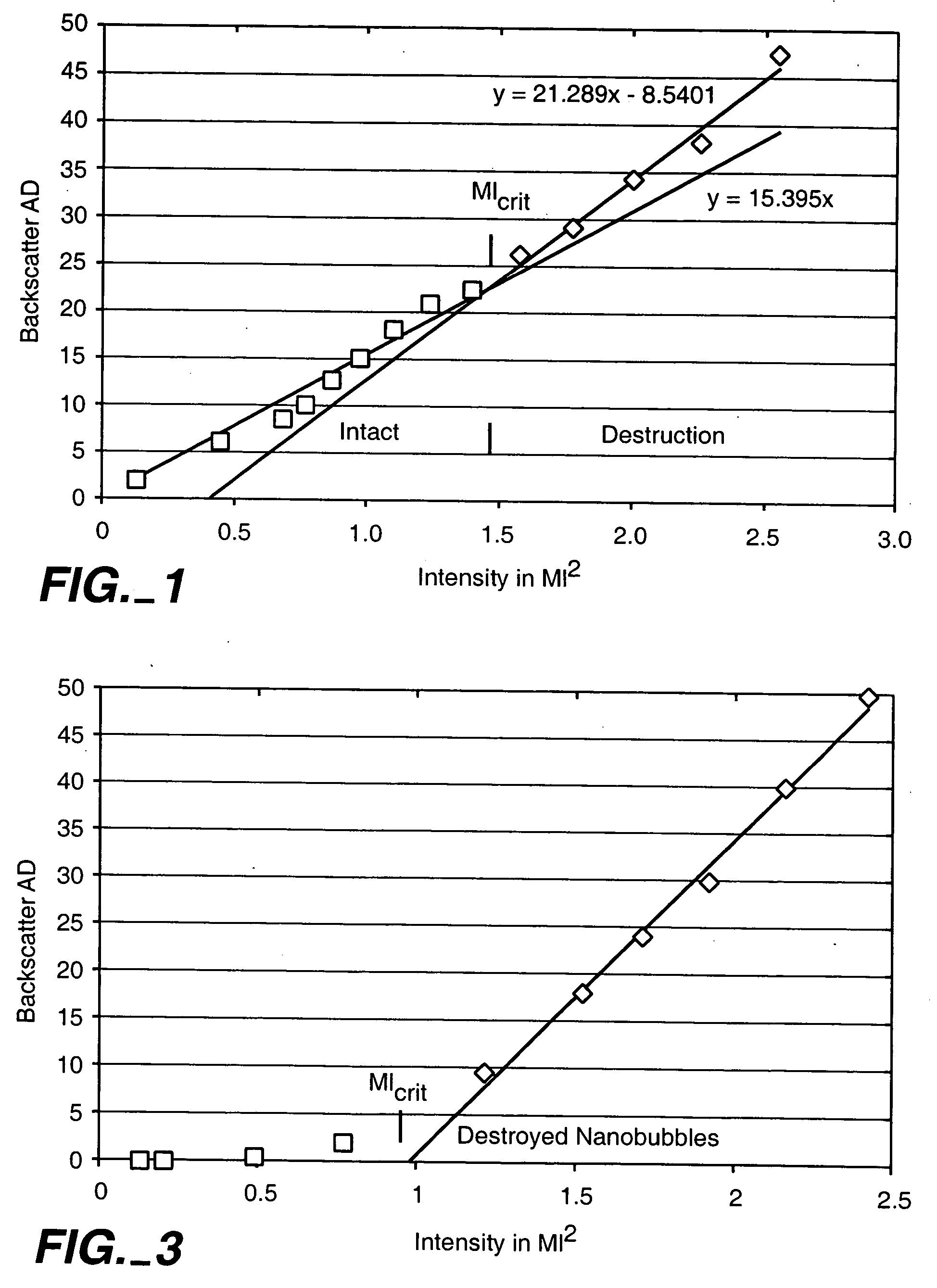 Method of imaging lymphatic system using nanocapsule compositions