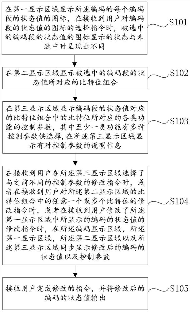 Code adjustment method, vehicle diagnosis equipment and system