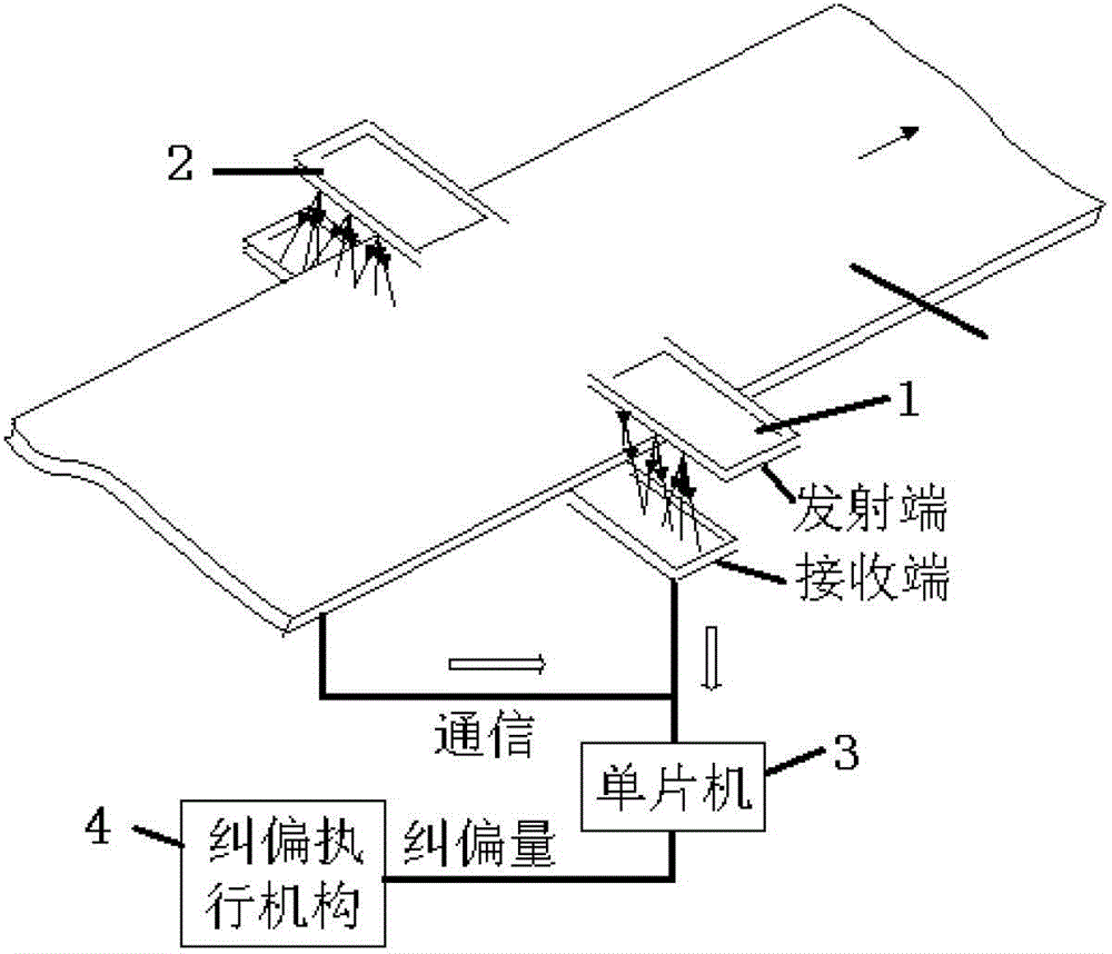 Strip self-centering detecting method based on infrared ray