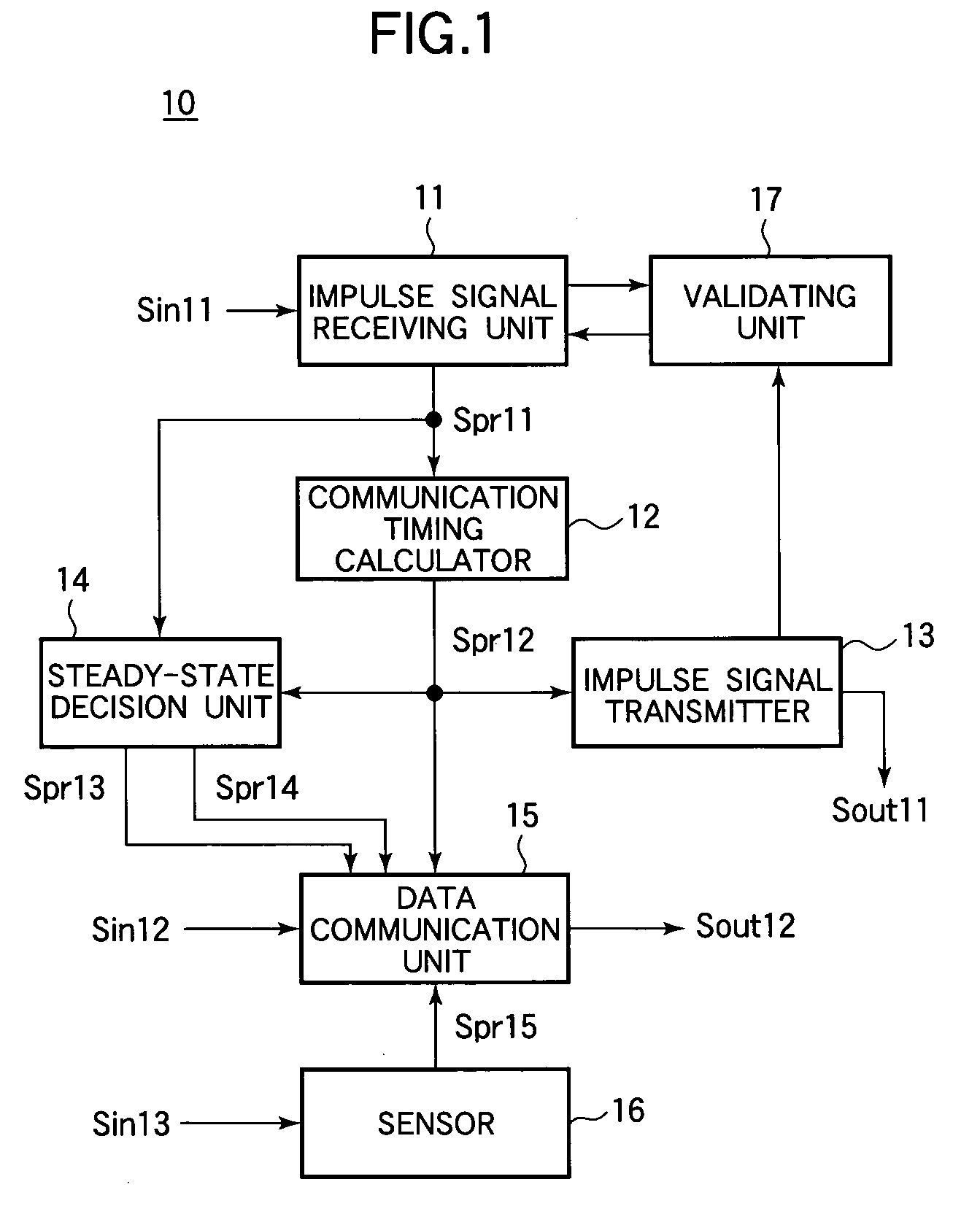 Communication timing control apparatus, communication timing control method, node, and communication system
