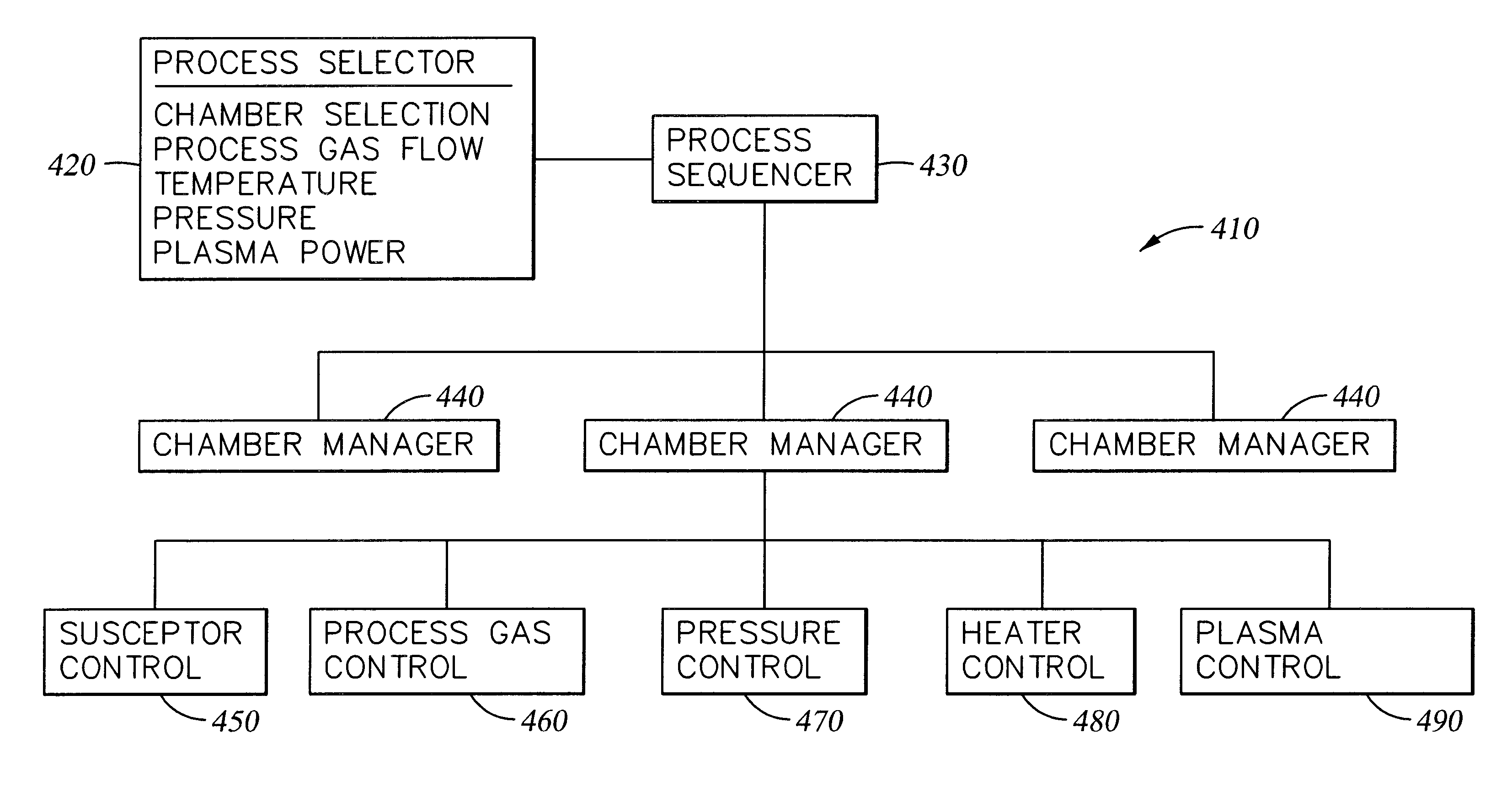 Method of depositing low k films using an oxidizing plasma